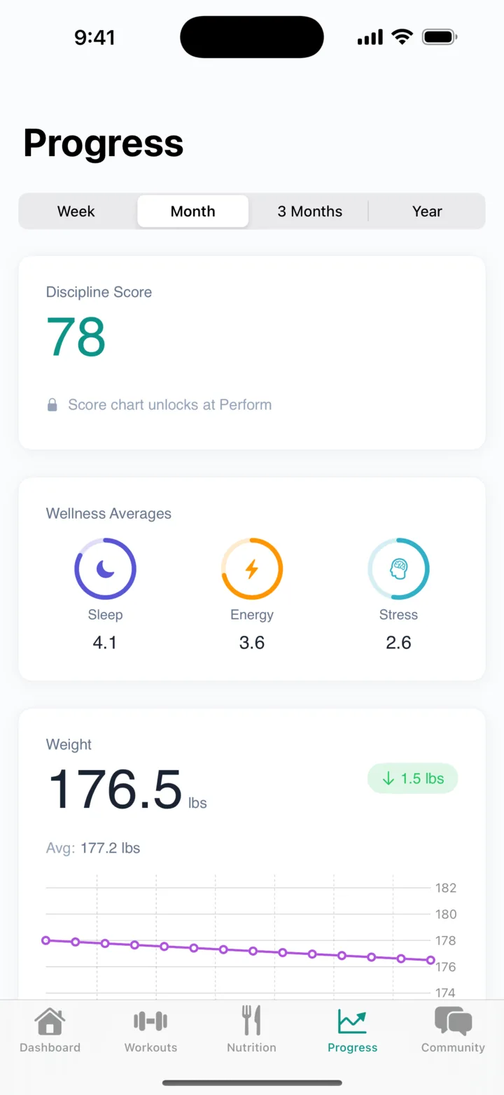 blueprintTRAIN app progress screen with score and weight trend