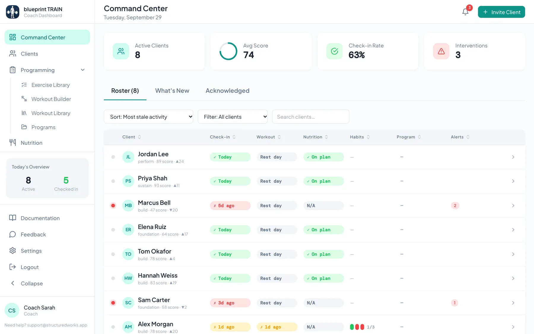blueprintTRAIN coach dashboard with a roster of clients and their Discipline Scores